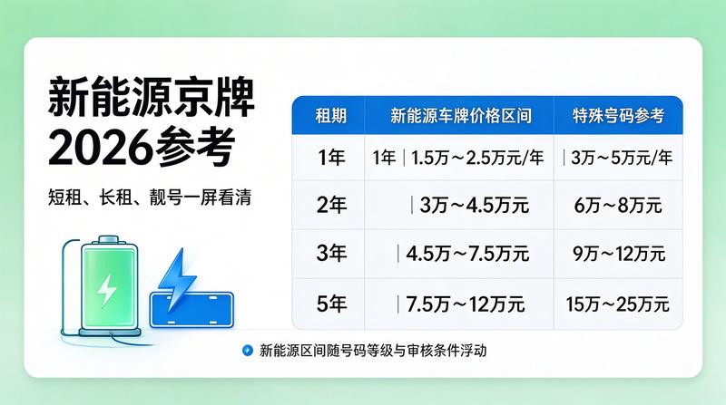购车建议