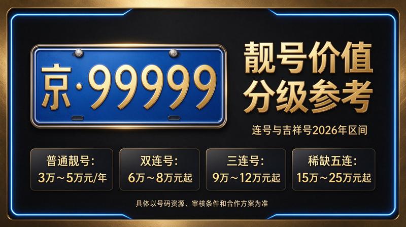2026年北京租电车指标三年多少钱咨询展示